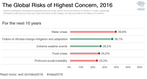 global-risks-report-2016